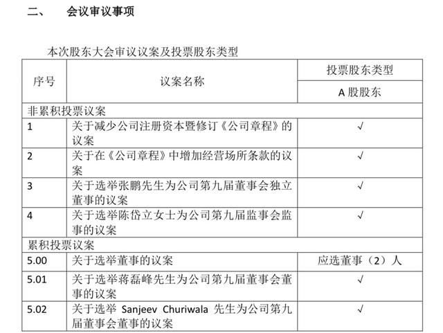 选举董事会新董事，水井坊高管架构加速变化