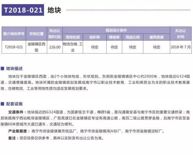 南甯50幅優質地塊集中亮相！6月起將有416畝土地出讓