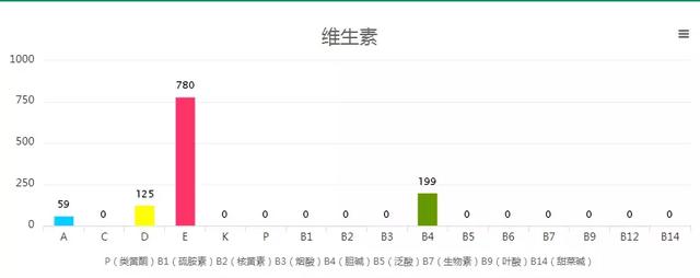 猪油真的有害健康一无是处？这几个真相，炒菜之前你可得搞清楚咯