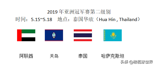 2019亚洲15人制冠军赛-地球德比一触即发