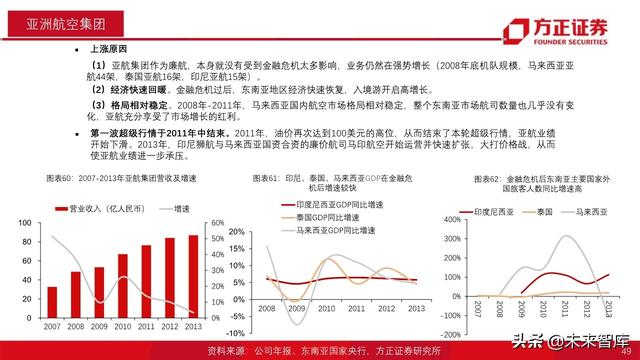 航空产业深度报告：全球航空巨头启示录之亚太篇