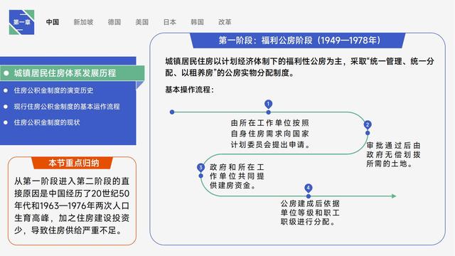 图解《住房的未来》，详细讲述全球公积金制度研究与中国借鉴