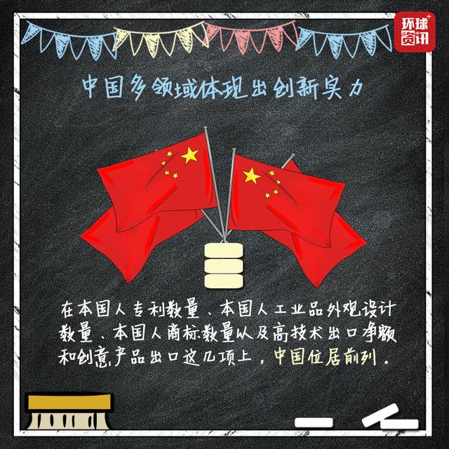 祝贺！中国创新指数全球排名再创新高