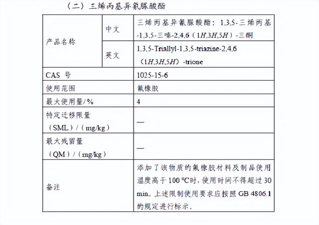 國家衛生健康委發布2022年第1號食品相關産品新品種批准公告