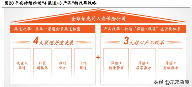 保险行业专题研究：中国人身险银保渠道发展分析