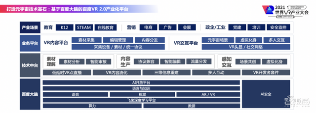 BAT“屠版”元宇宙！重金投资、招兵买马、大搞基建造硬件