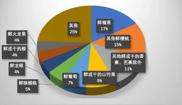 辣妹猛男齊上陣，一年花112億吃榴蓮，連口罩都擋不住的味道，爲什麽有人愛到瘋？