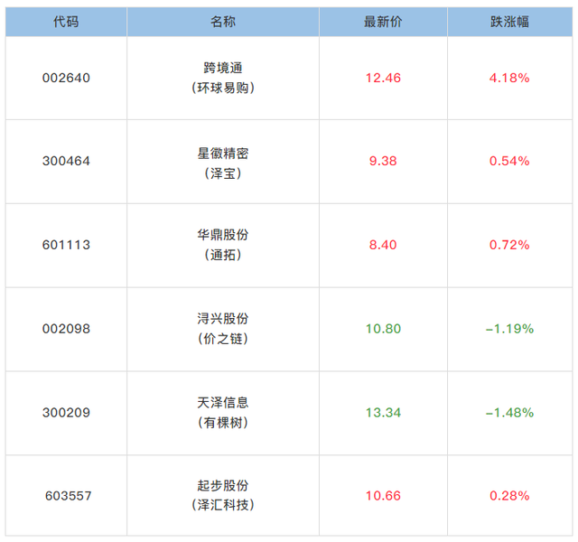 4月15日海贤汇跨境电商晨报