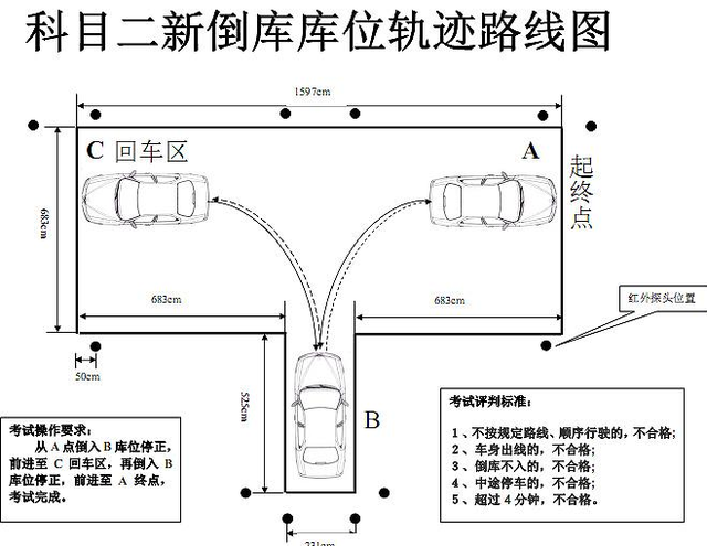 世界上驾照最难考的几个国家，看完觉得科目二太简单