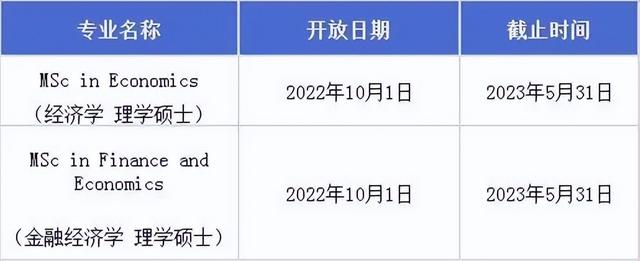 2023Fall新加坡前三公立大学，申请截止日期来咯