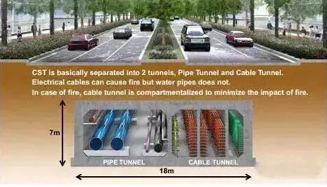 给水排水｜全球城市地下综合管廊经典案例展示