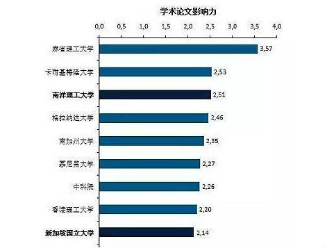 新加坡政府推动资讯媒体行业与人工智能协同发展，你还没选好专业