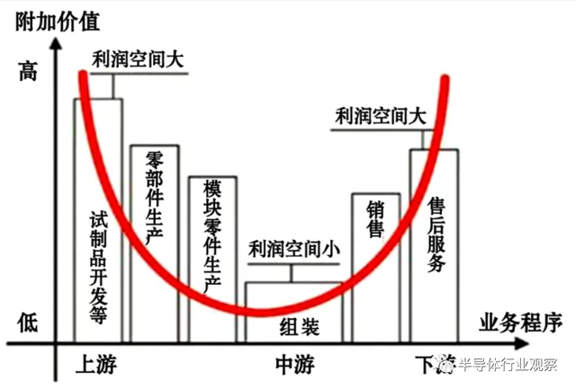 富士康造芯，撕掉“代工”标签