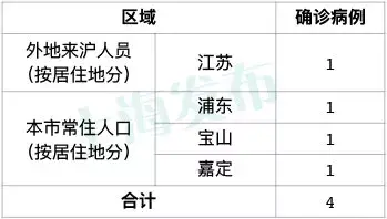 2月8日·上海要聞及抗擊肺炎快報