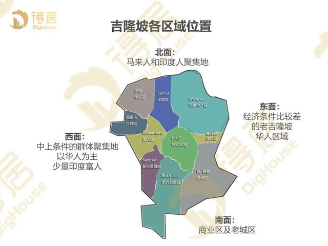 2020第一投资热地吉隆坡，用三线房价买超一线房子