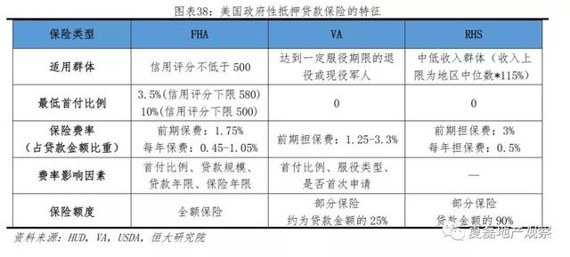 美国百年房地产运行与住房制度启示录（上）