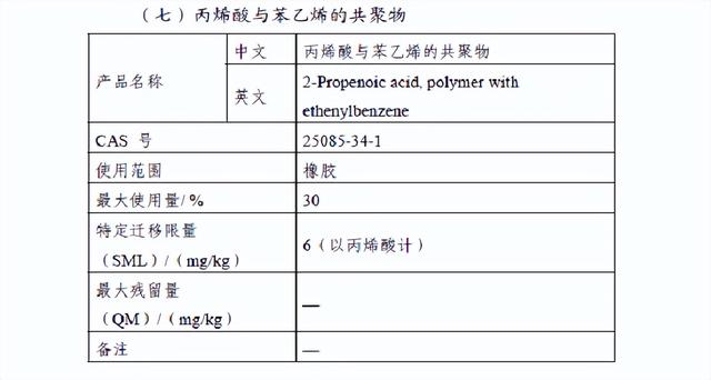 國家衛生健康委發布2022年第1號食品相關産品新品種批准公告