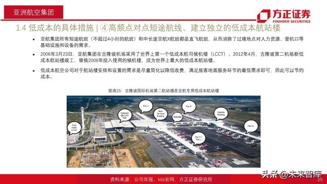 航空产业深度报告：全球航空巨头启示录之亚太篇