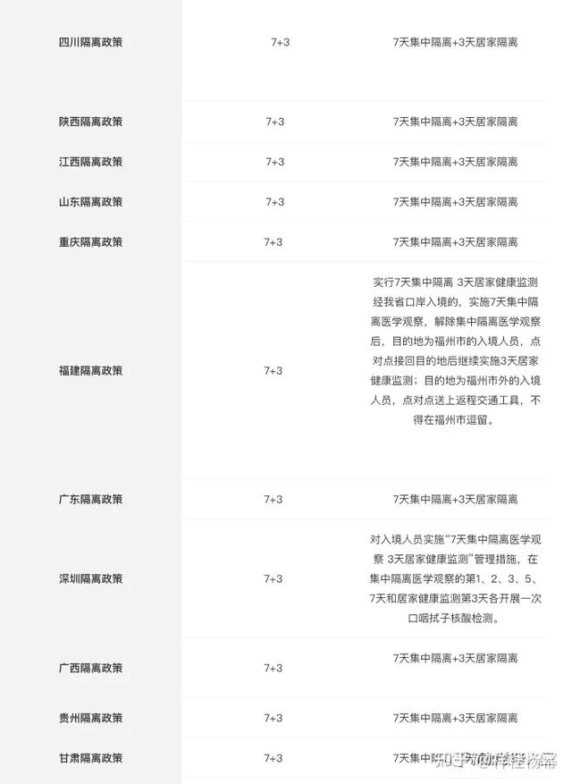 各省份最新隔离政策汇总，新加坡回国不再是难事