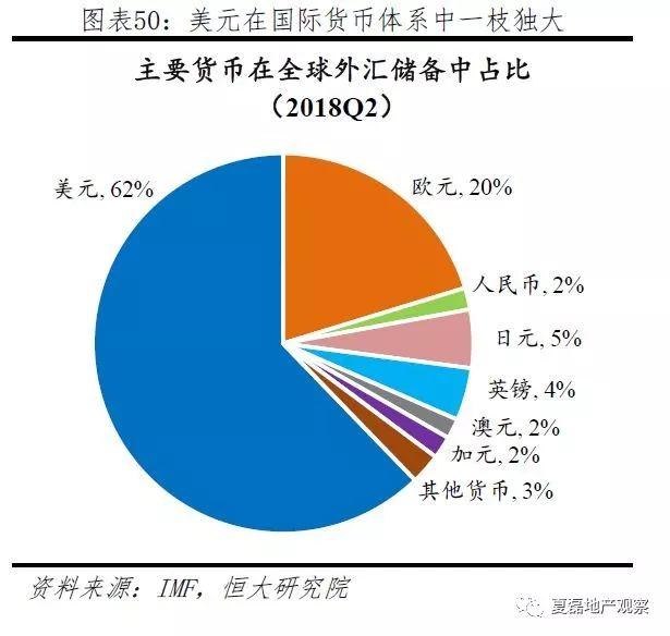 美國百年房地産運行與住房制度啓示錄（上）