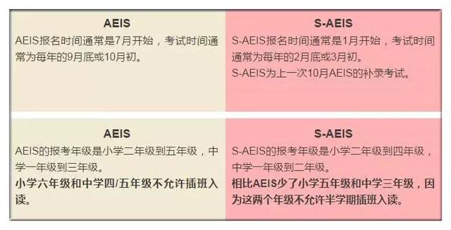 「重要通知」2018年新加坡S-AEIS入學考試報名開始了！