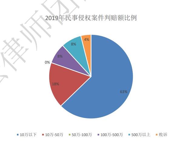 游戏日报：腾讯发布21个宝可项目招聘岗位；网易代理黎明杀机亚服