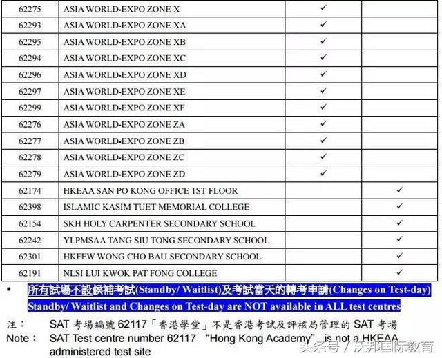 SAT香港亞博考場區域圖公開，被轉考場同學必讀