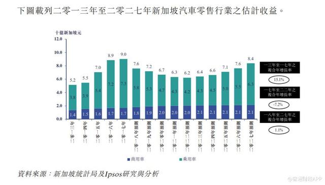 生在车价最贵之国 经销商富达控股仍在挣扎求存