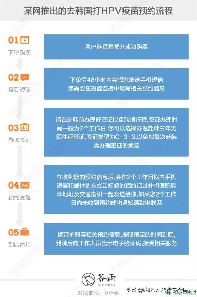 愛她，就帶她去打宮頸癌疫苗