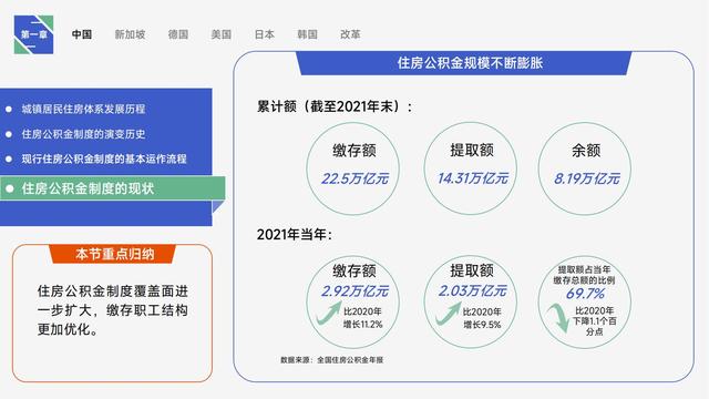 图解《住房的未来》，详细讲述全球公积金制度研究与中国借鉴