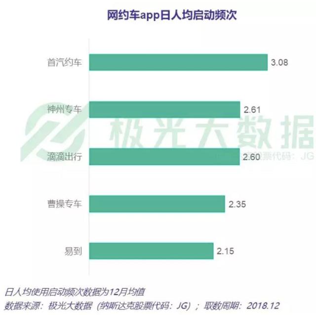 网约车冰火两重天：Lyft们的新起点 滴滴的新出路