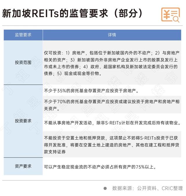 深度研究丨保租房REITs上市，海外REITs有何经验启示？