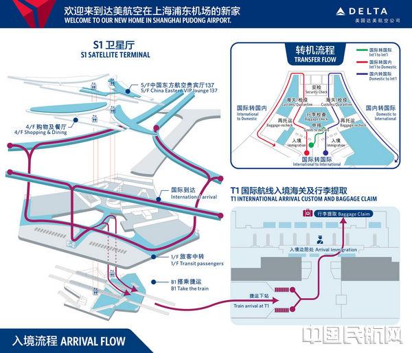 达美航空入驻上海浦东机场卫星厅