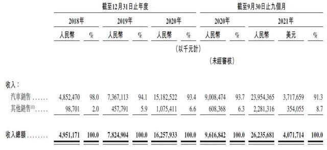 赴港二次上市的蔚来，只挂牌、不融资意图何在？