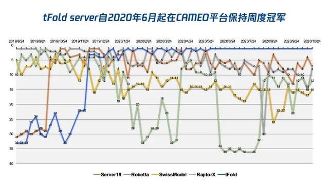 看清头秃元凶，腾讯AI首度揭示真相