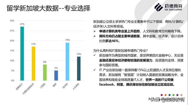 新加坡留学：面积没有北京通州区大，为啥如此受中国留学生青睐？