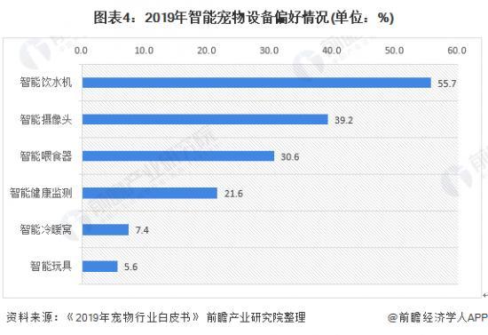 AI養寵時代來臨，鏟屎官終于解放雙手？