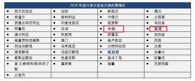 反避稅新規實施：海外大批華人賬戶已被封