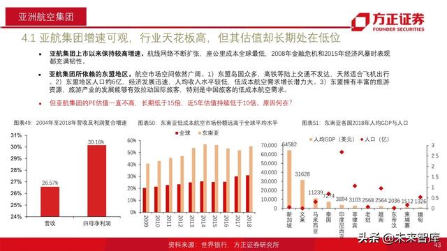 航空产业深度报告：全球航空巨头启示录之亚太篇