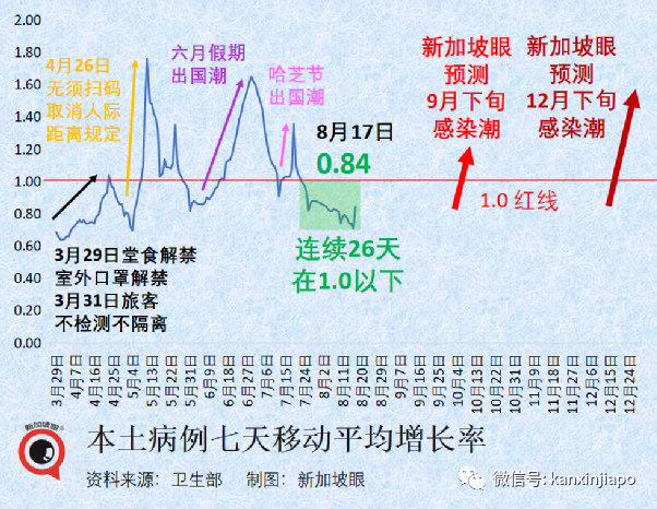 惊人发现！奥密克戎传播病毒量比原始毒株高1000倍；厦门给鱼做核酸画面曝光