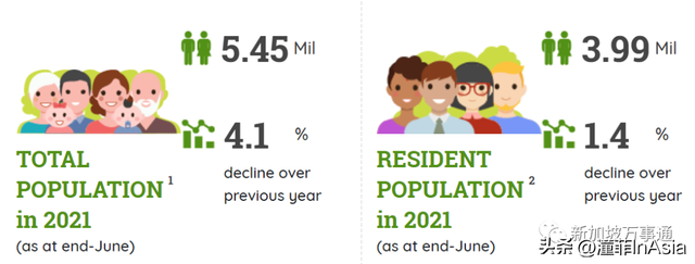 为填补145万人口空缺新加坡全球抢人：5年居住权发绿卡调准证政策