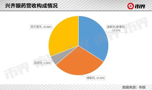 一年卖2.8亿的“神药”，中国青少年要小心