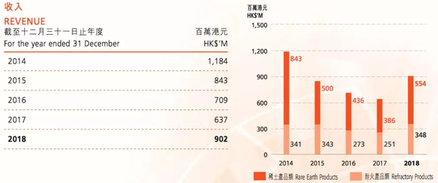 6亿港元引爆近300亿资金狂飙！1天涨1倍的中国稀土是何方神圣？