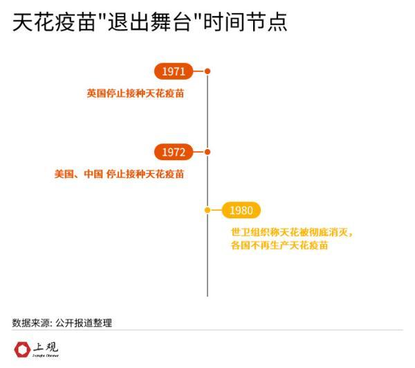 三大詭異點，爲什麽說這次的猴痘疫情“非典型”？