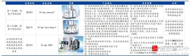 大基金二期入主，中微公司凭什么？