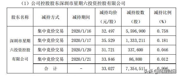 大跳水！13万手筹码追涨停1天亏超18% 打败星期六的只有星期五