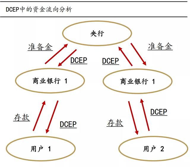 大伙们口袋里的现金，可能要被数字货币取代了