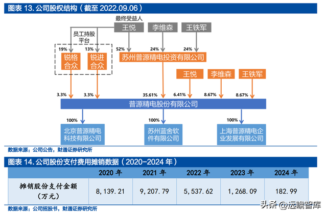 面向千亿蓝海，普源精电-U：十年磨一剑，自研芯片终成利器