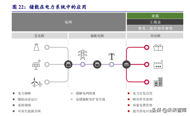 電力系統及電網産業深度研究：“四維”掘金新型電力系統