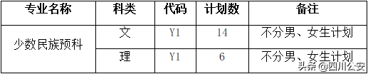 四川警察学院招生简章